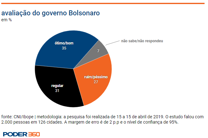pesquisa_bolsonaro.png
