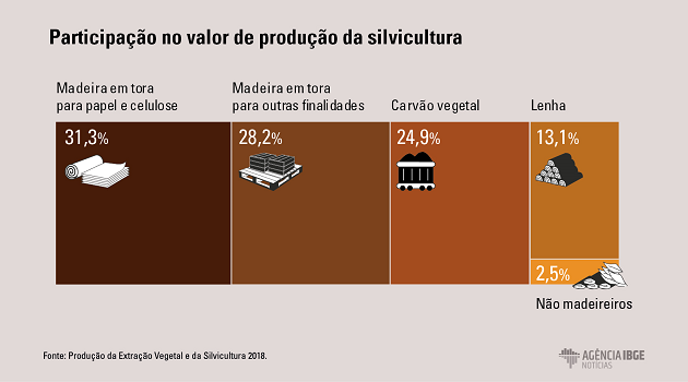 grafico2_pevs_novo-01.png